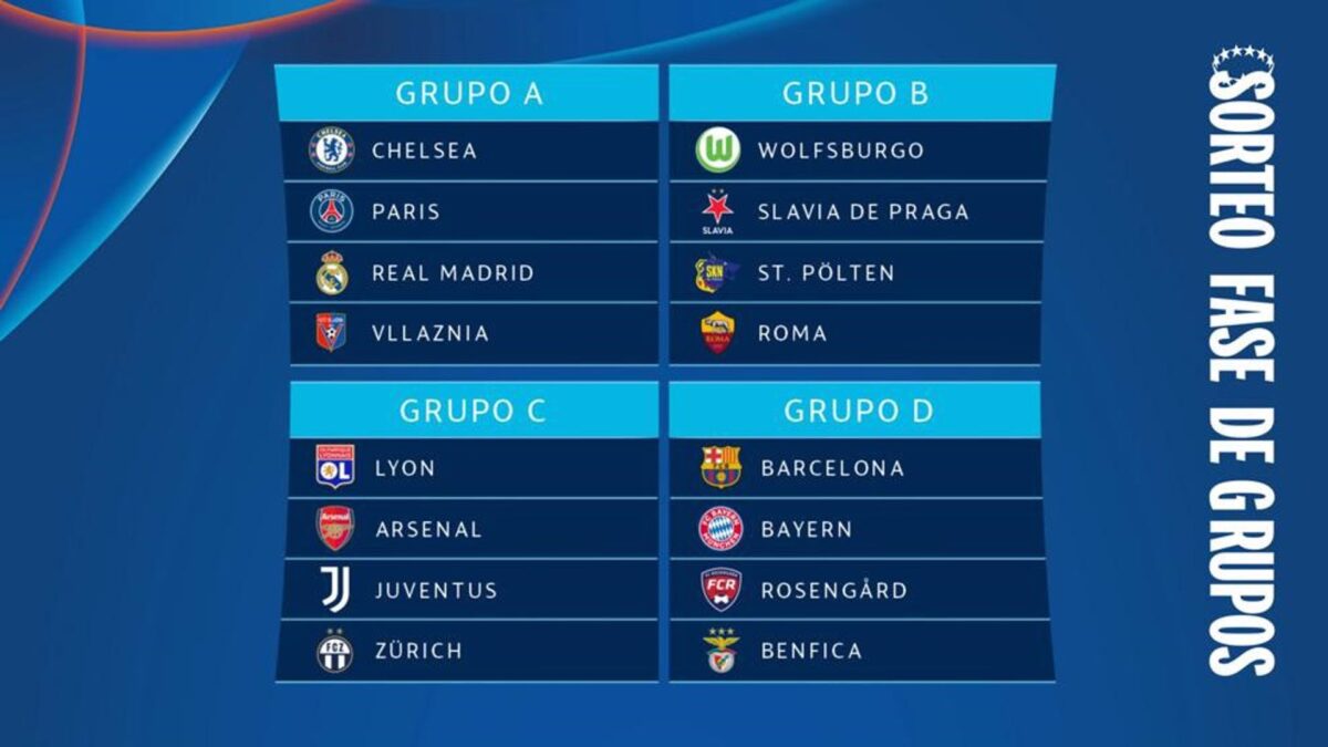 Champions femenina: el Barça, al grupo del Bayern y el Real Madrid al del Chelsea y PSG