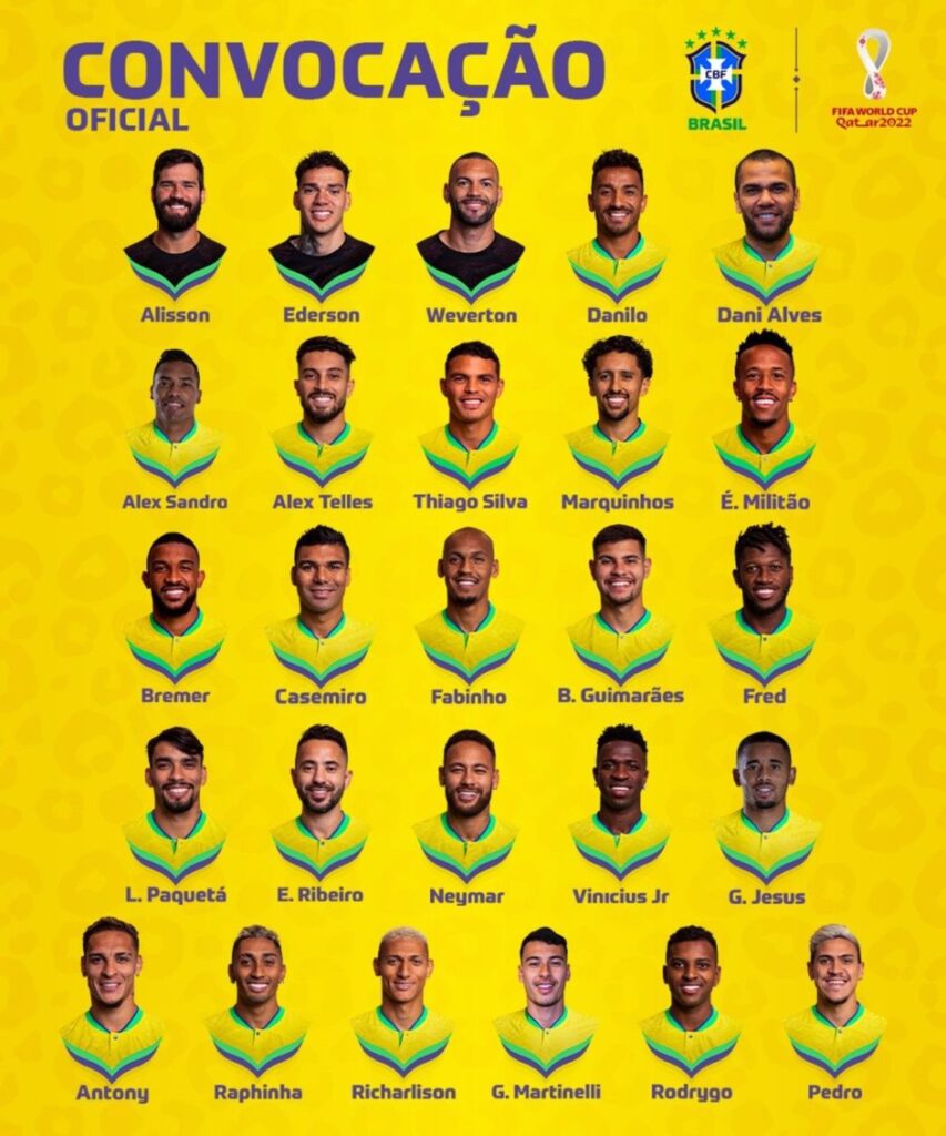 Convocatoria de Brasil para el Mundial de Catar.