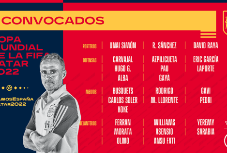 Los 26 convocados de España para el Mundial de Catar, en imágenes
