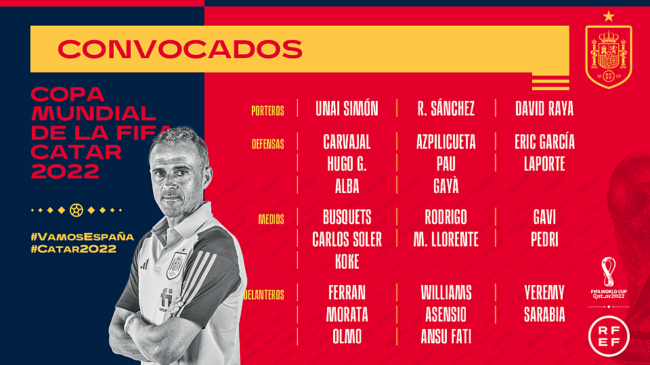 Los 26 convocados de España para el Mundial de Catar, en imágenes