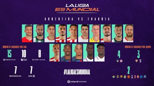 La Liga, la competición europea más representada en la final del Mundial de Qatar