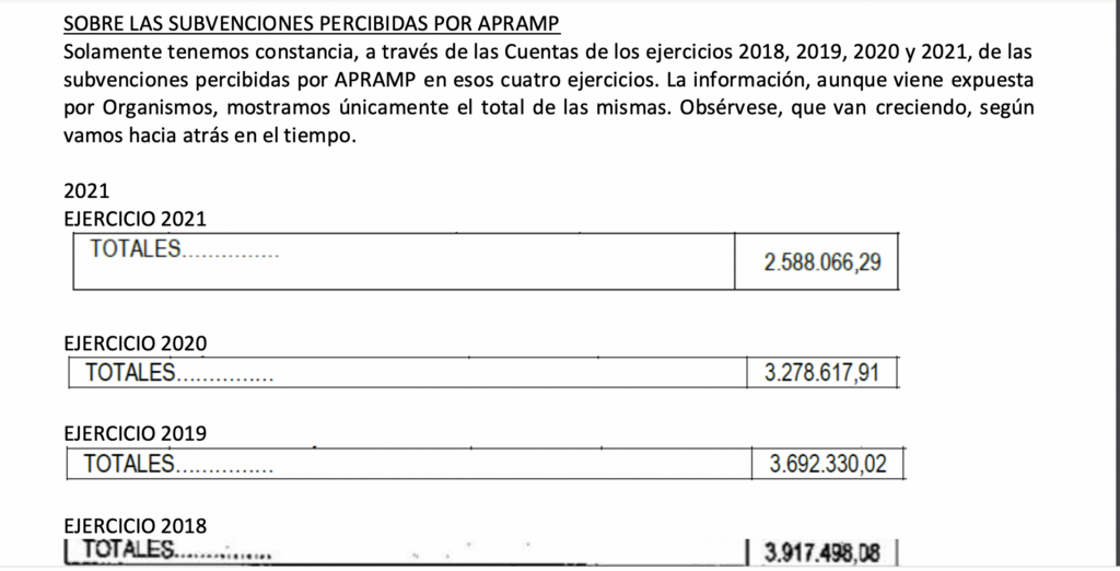 Subvenciones totales percibidas por APRAMP desde 2018, según un informe policial.