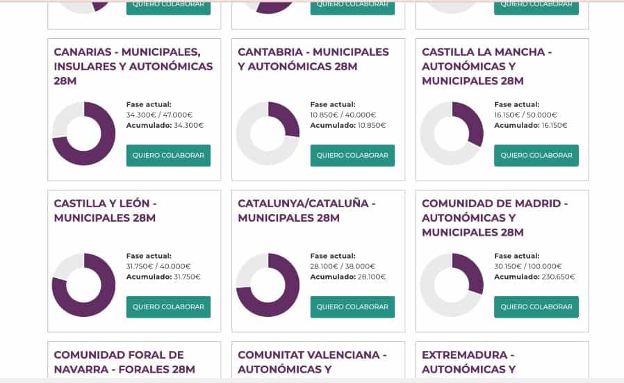 Cuadro del acumulado en las donaciones a Podemos para las elecciones del 28-M