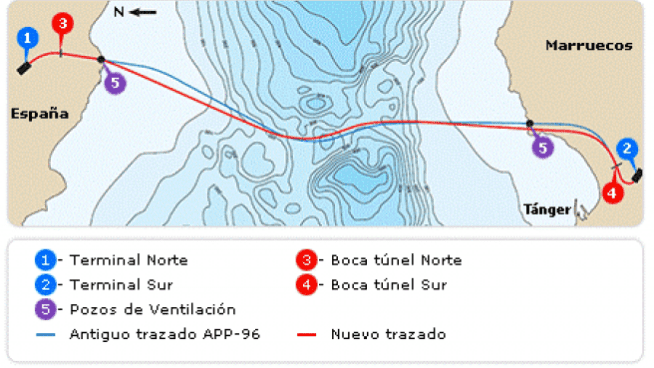 El Gobierno señala que el túnel entre España y Marruecos solo está en fase de estudio