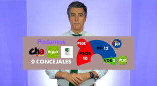 La Ley d’Hondt, explicada en dos minutos