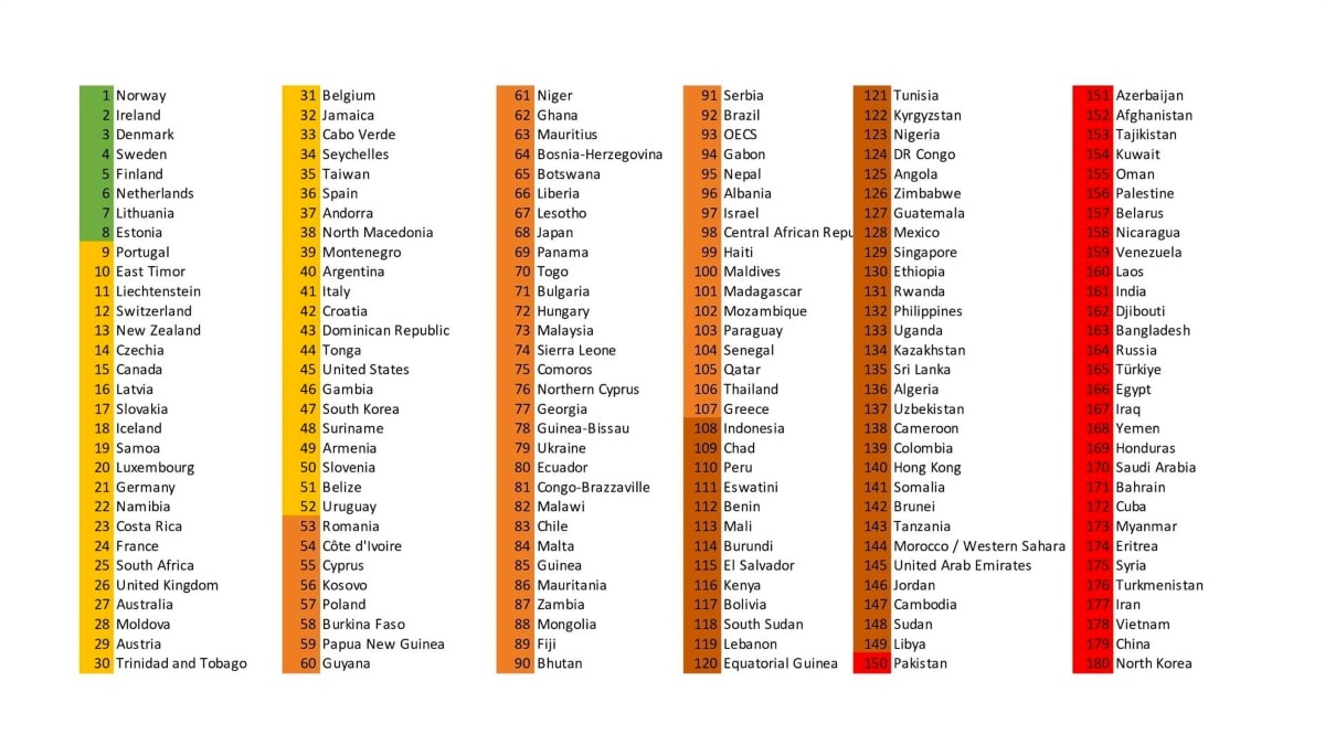 Ranking de Reporteros sin Fronteras sobre la libertad de prensa.  