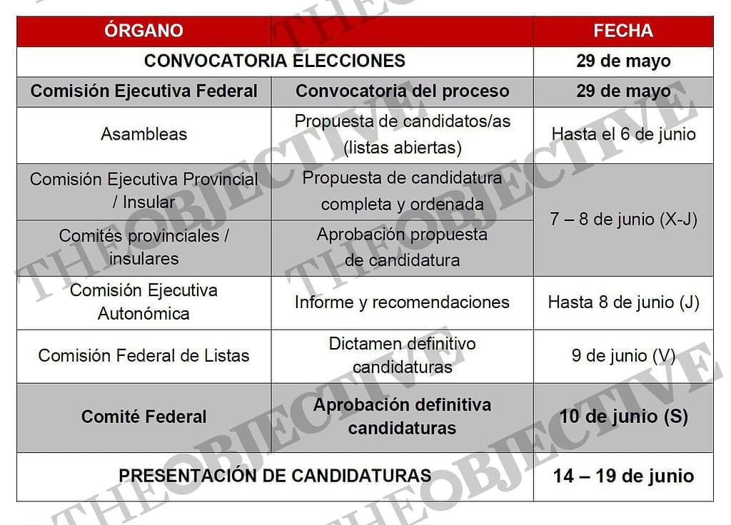Fechas del Congreso y las candidaturas del PSOE.