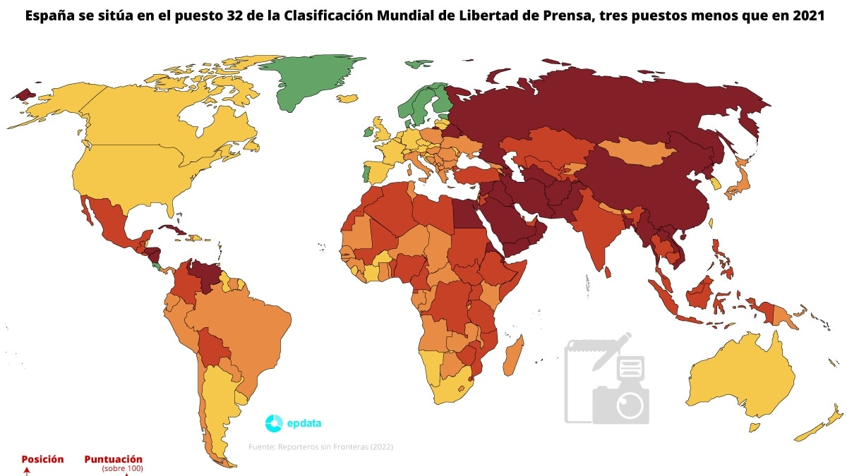 España cae cuatro puestos en la clasificación mundial de libertad de prensa