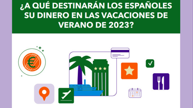 Cuatro de cada cinco españoles gastarán estas vacaciones tanto o más que en 2022