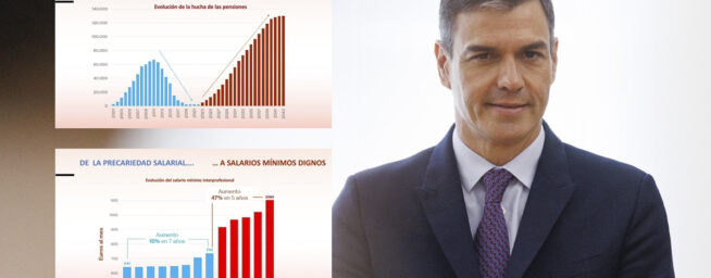 Polémica por los gráficos de Sánchez: barras trucadas y una hucha llena para las pensiones