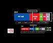 El PP ganará con claridad el 23-J y logrará una amplía mayoría con Vox, según el ‘Votómetro’