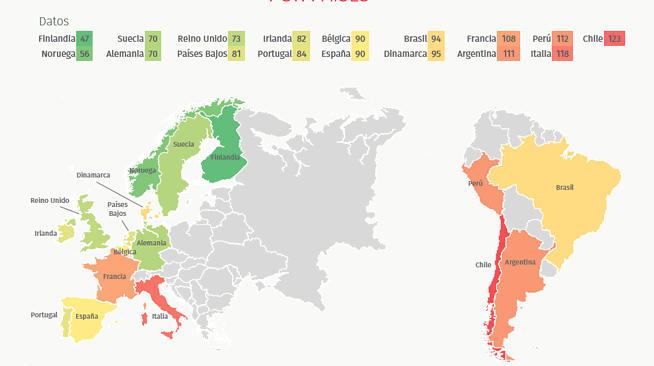 Tres de cada cuatro ciudadanos creen que España es un país seguro