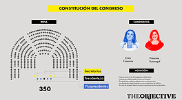 Elección de la Mesa del Congreso: así funciona la crucial sesión de constitución de las Cortes