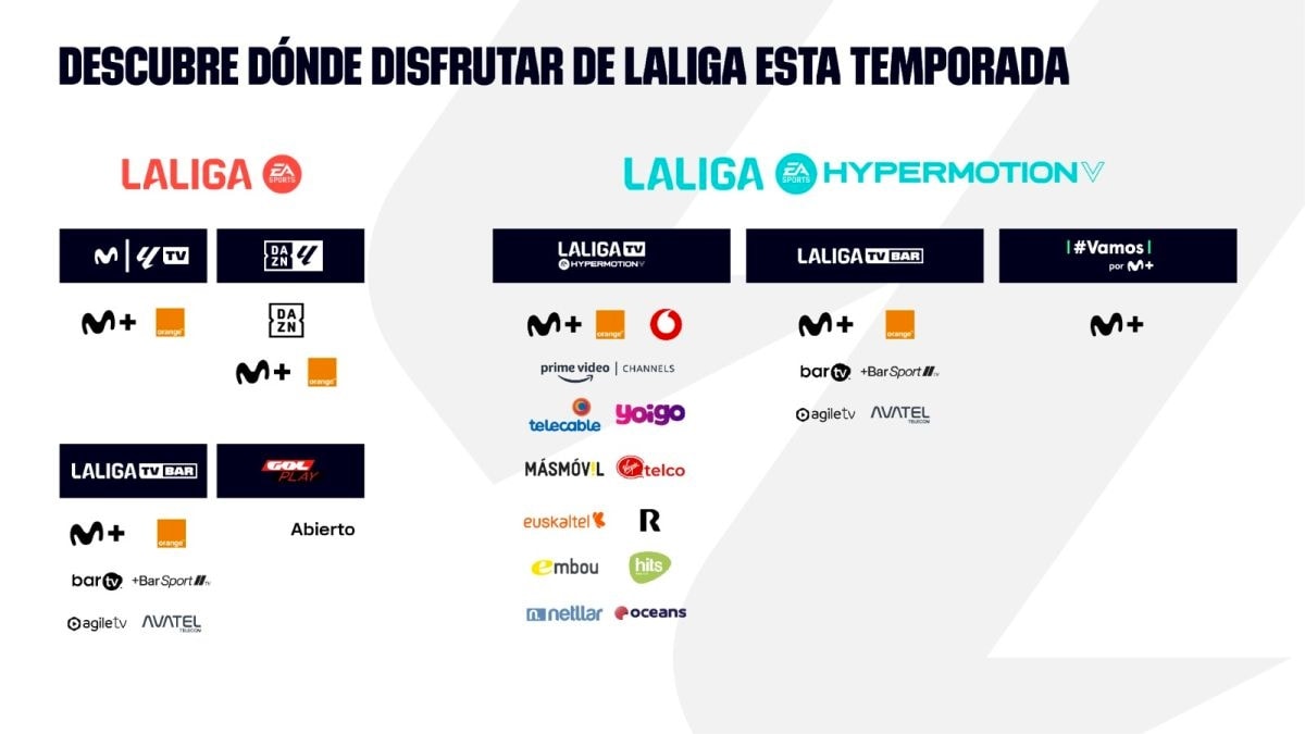 LALIGA estrena retransmisiones inmersivas que se podrán ver en toda España