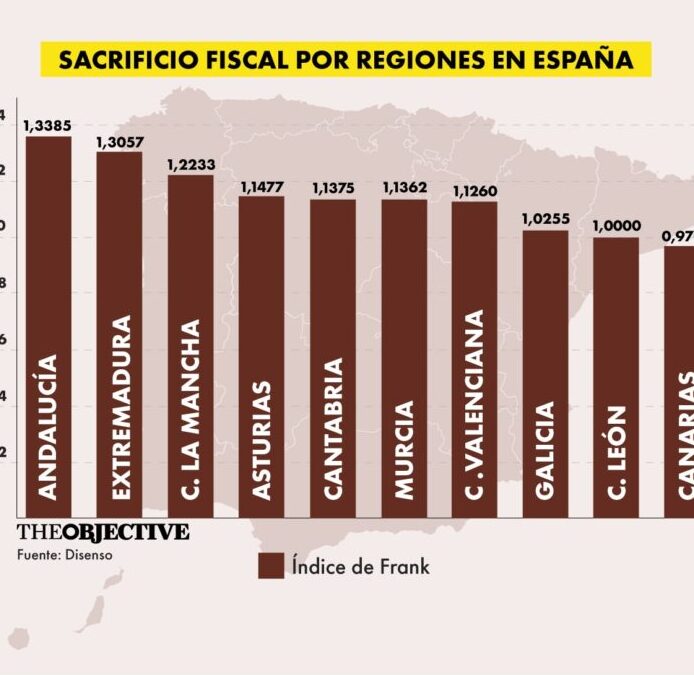 Un informe demuestra que los andaluces son los que realizan un mayor esfuerzo fiscal