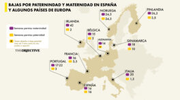 Las 20 semanas de baja por paternidad que proponen PSOE y Sumar, un hito mundial
