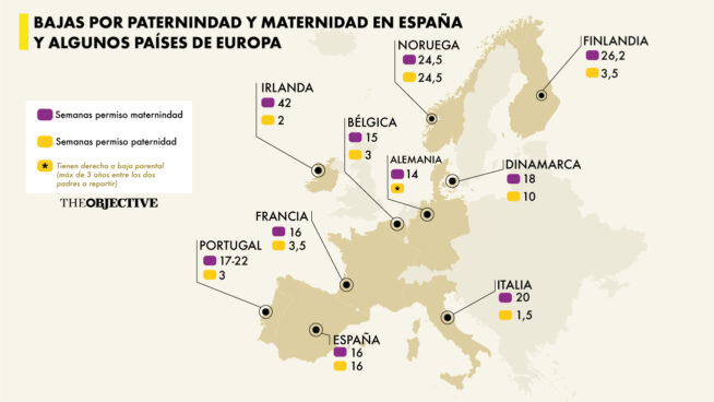 Las 20 semanas de baja por paternidad que proponen PSOE y Sumar, un hito mundial