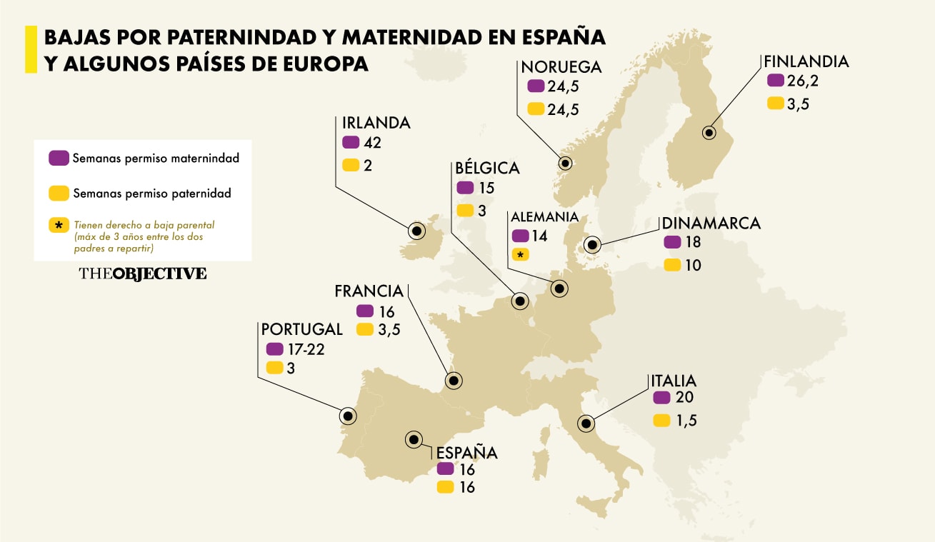As 20 semanas de licença paternidade propostas pelo PSOE e Sumar, um passo global
