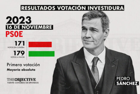 Pedro Sánchez logra ser investido presidente por mayoría absoluta y en primera votación