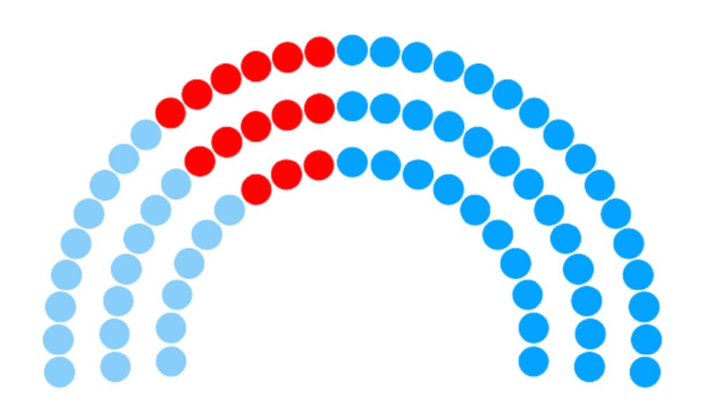 Encuestas de las elecciones en Galicia 2024
