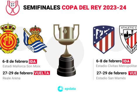Mallorca-Real Sociedad y Atlético-Athletic Club, semifinales de la Copa del Rey de fútbol
