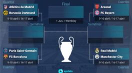 Madrid-City, PSG-Barça, Atlético-Dortmund y Arsenal-Bayern, en cuartos de Champions