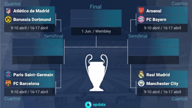 Madrid-City, PSG-Barça, Atlético-Dortmund y Arsenal-Bayern, en cuartos de Champions