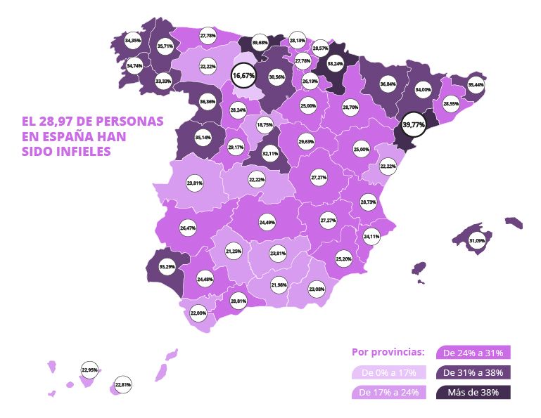 La infidelidad en España