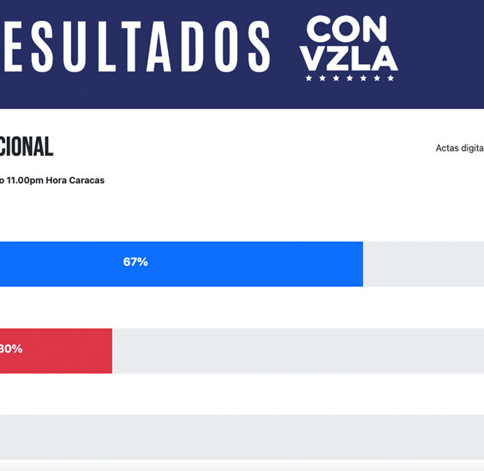 Los resultados en Venezuela recopilados por la oposición que dan la victoria a Edmundo