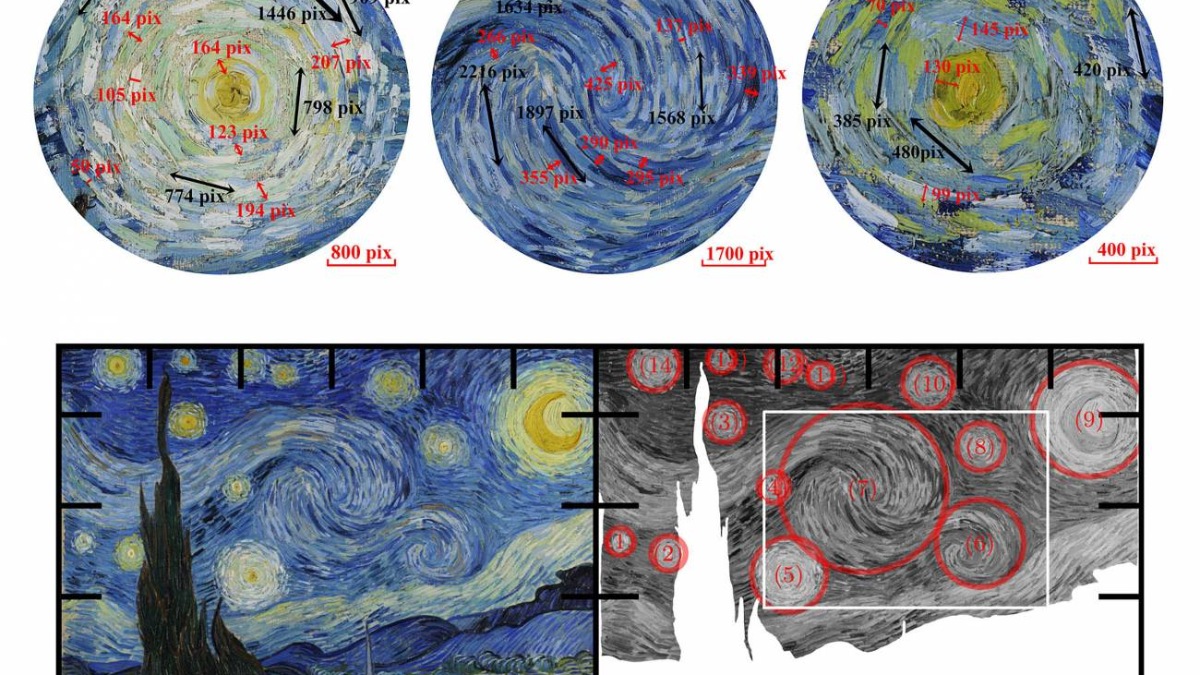 Un estudio revela la física tras las pinceladas de ‘La noche estrellada’ de Van Gogh