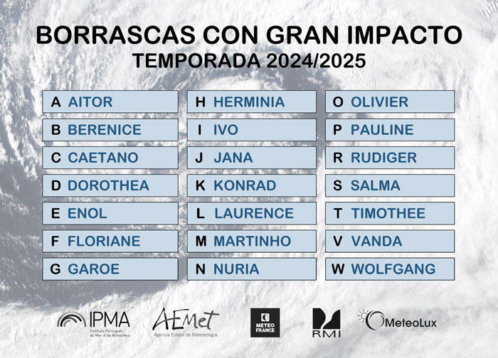 Nombres para las borrascas de 2024/2025. 
AEMET