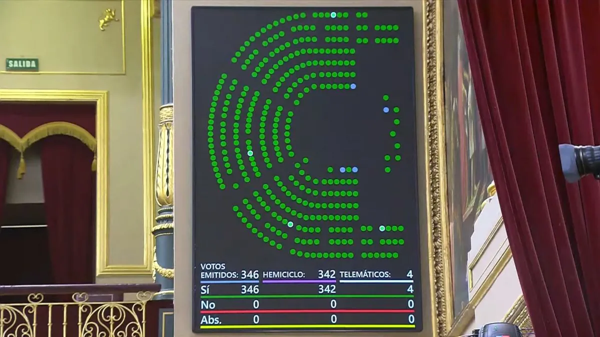 Un informe elaborado con IA detecta los efectos de la reforma que PP y Vox no vieron