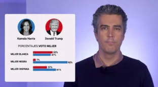 ¿Por qué ha ganado Trump? en 3 minutos