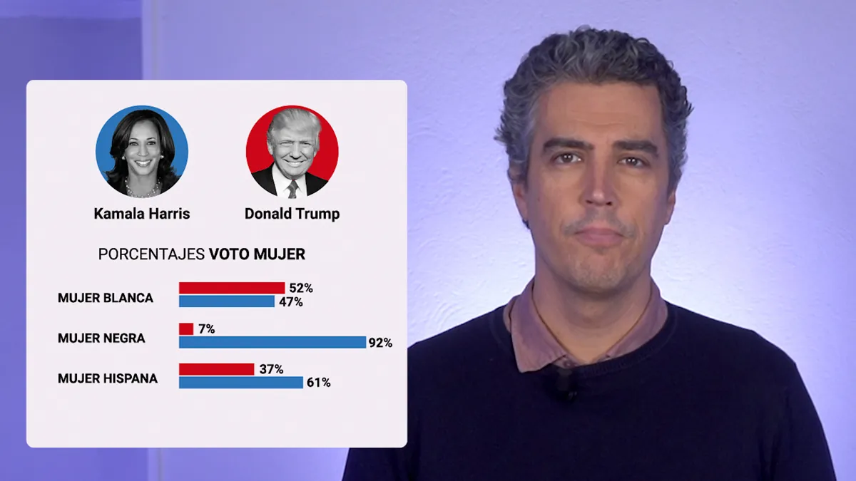 ¿Por qué ha ganado Trump? en 3 minutos