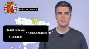 Si vives en Madrid o Galicia prepárate para pagar la fiesta de otros
