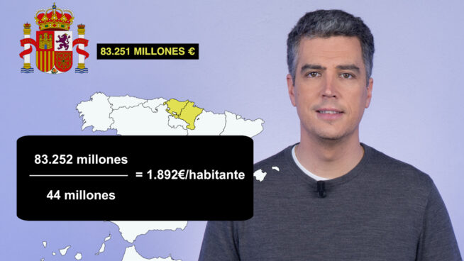 Si vives en Madrid o Galicia prepárate para pagar la fiesta de otros