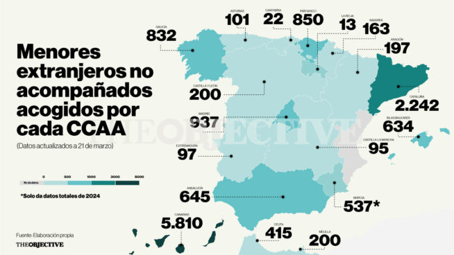 Baleares, País Vasco y Galicia son las regiones que más esfuerzo hacen por acoger a menores