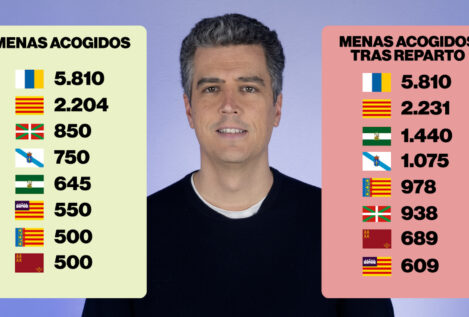 Claves del polémico reparto de menas