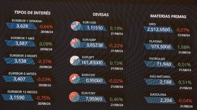 La bolsa pierde el 1,32 % por los aranceles de EEUU y la caída de Wall Street