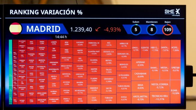 Los bancos españoles pierden 22.730 millones en una jornada de pánico global