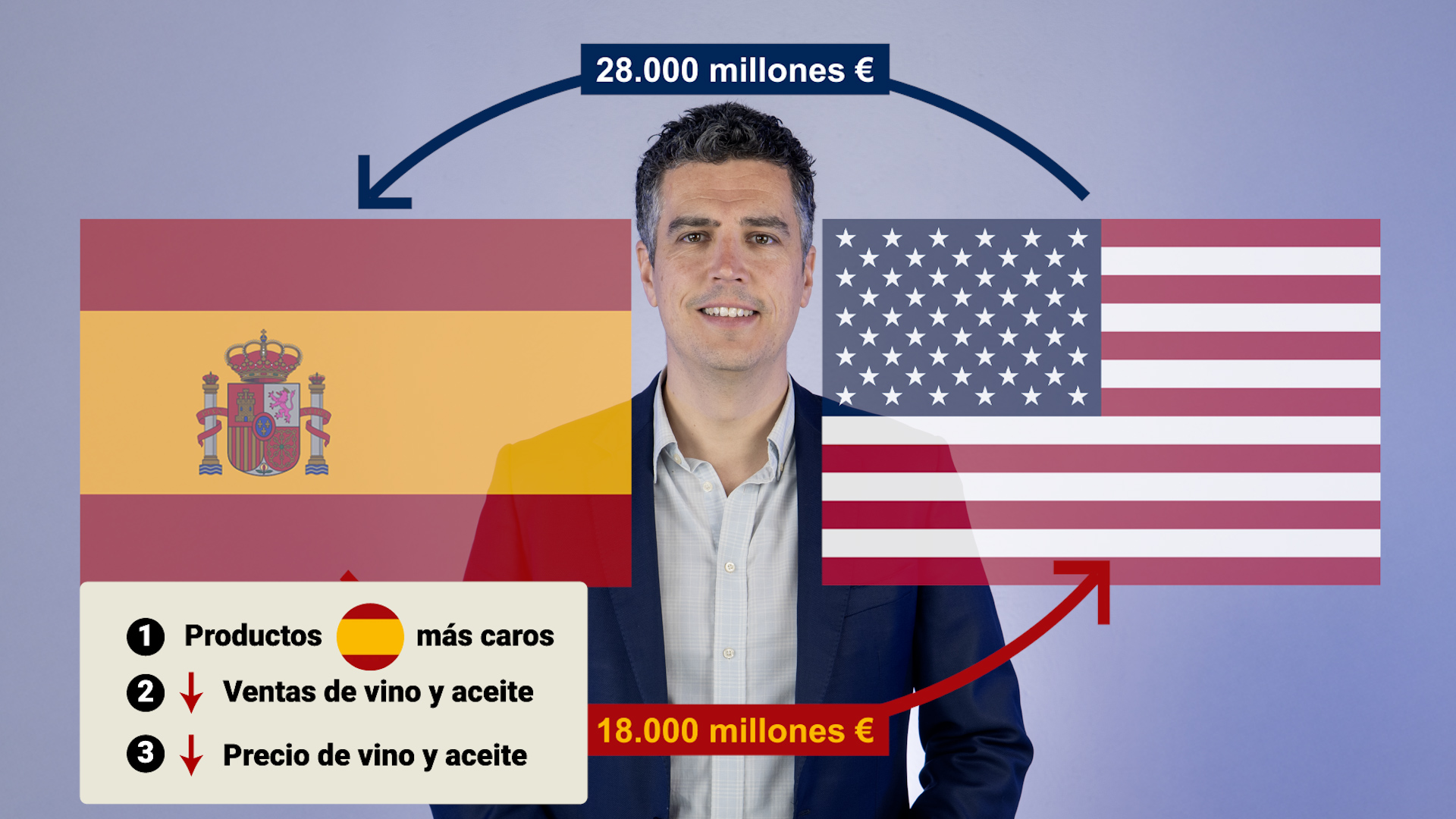 ¿Cómo afectan a España los aranceles de Trump?