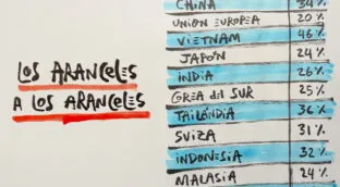 La viñeta animada sobre... los aranceles a los aranceles