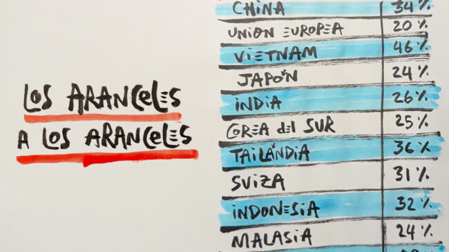 La viñeta animada sobre... los aranceles a los aranceles