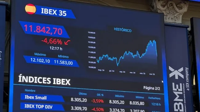 La bolsa española vuelve a caer más del 5% y se sitúa en niveles de mediados de enero