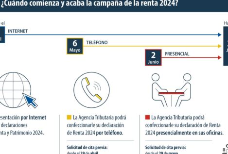 Motivos por los que la declaración de la renta comienza más tarde en Navarra