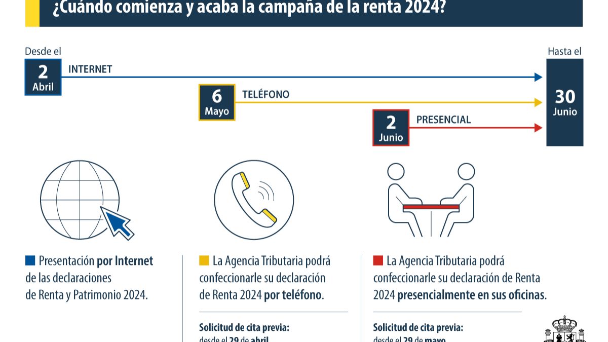 Motivos por los que la declaración de la renta comienza más tarde en Navarra
