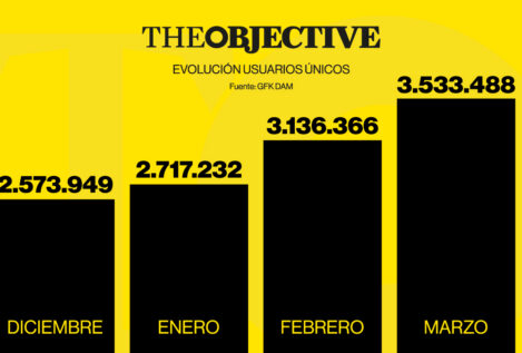 THE OBJECTIVE arranca 2025 con los mejores datos de audiencia de su historia