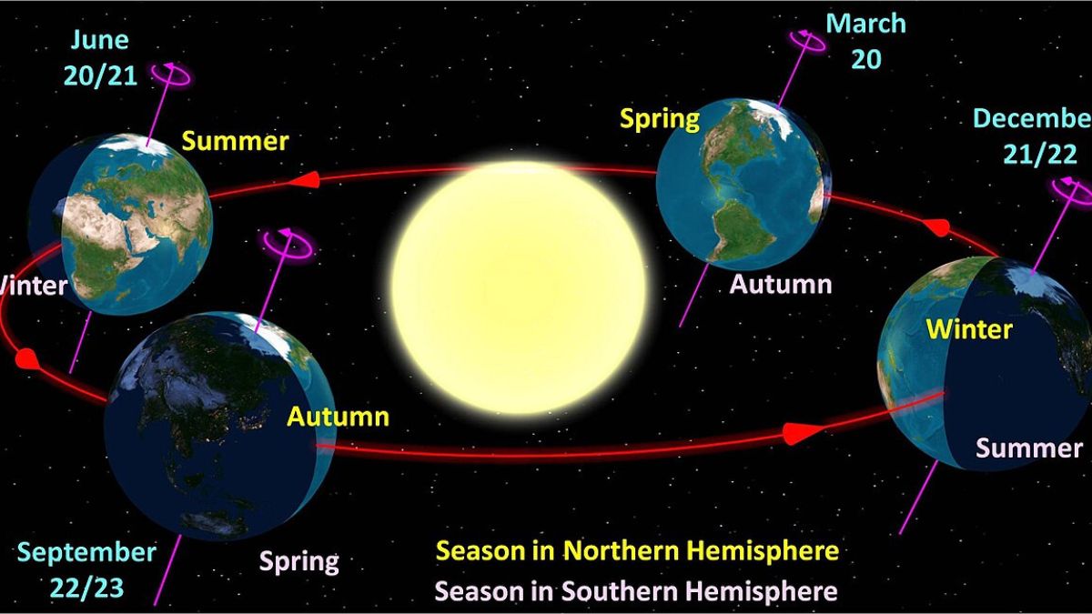 Verano 2025: qué día empieza oficialmente en España y cuándo es el solsticio