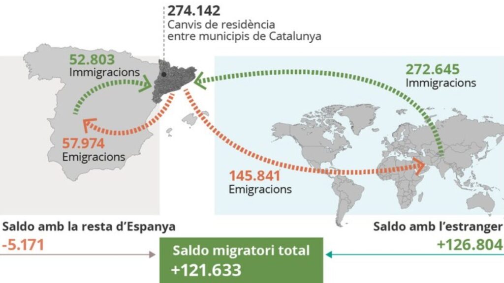 inmigración Cataluña