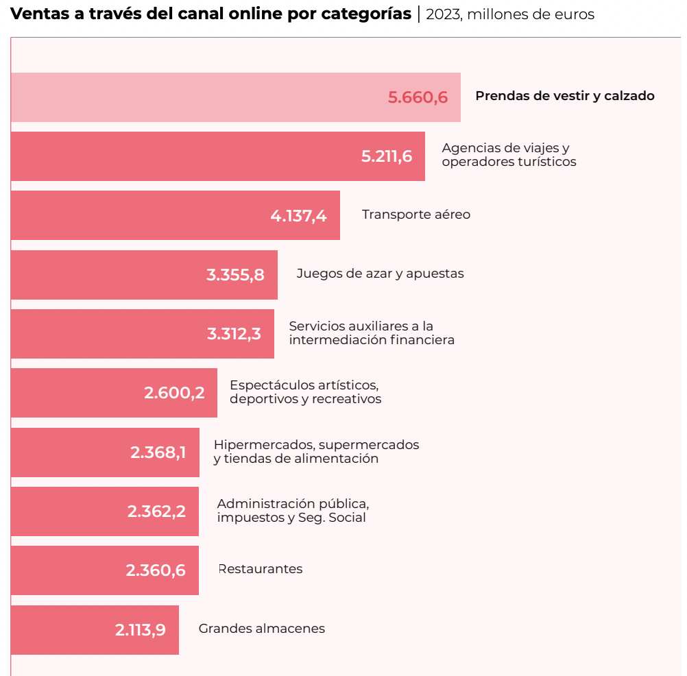 Fuente: Afi a través de CNMC